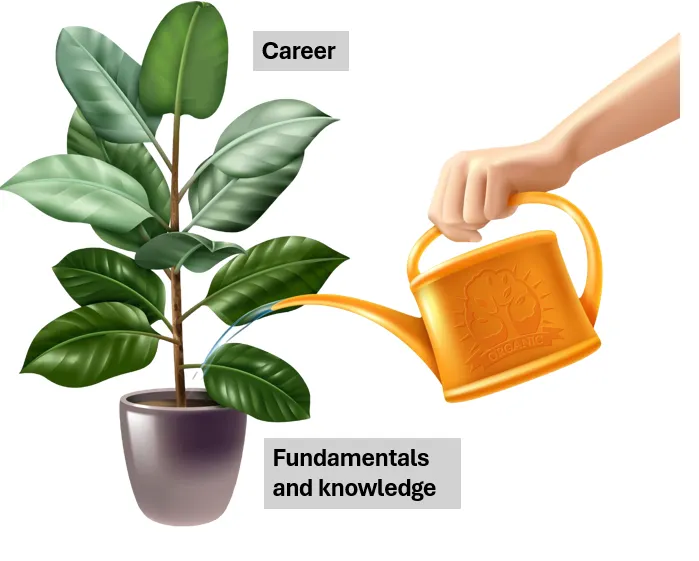 Don’t neglect the fundamentals